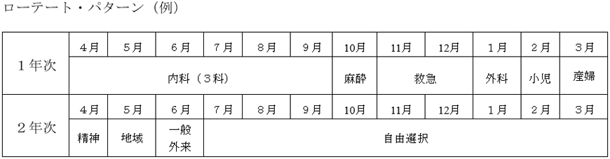 ローテート・パターン(例)