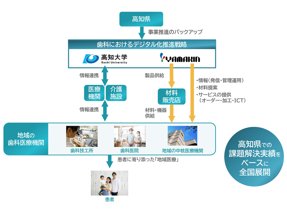 地域医療ヘのアプローチ図案