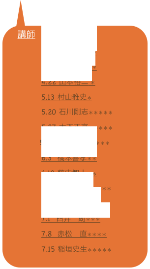 講師　4.1  池原　実＊
　　　　　4.8  岩井雅夫＊＊
　　　　　4.15 近藤康生＊＊
　　　　　4.22 山本裕二 ＊
　　　　　5.13 村山雅史＊
　　　　　5.20 石川剛志＊＊＊＊＊
　　　　　5.27 木下正高＊＊＊＊＊
  　　　　5.31 木下正高＊＊＊＊＊
　　　　　6.3  橋本喜孝＊＊
　　　　　6.10 藤内智士＊＊
　　　　　6.17 諸野祐樹＊＊＊＊＊
　　　　　6.24 岡村　慶＊
　　　　　7.1  臼井　朗＊＊＊
　　　　　7.8  赤松　直＊＊＊＊
　　　　　7.15 稲垣史生＊＊＊＊＊