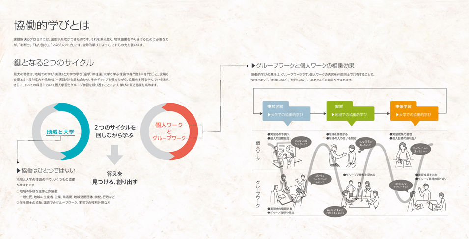 カリキュラム体系図