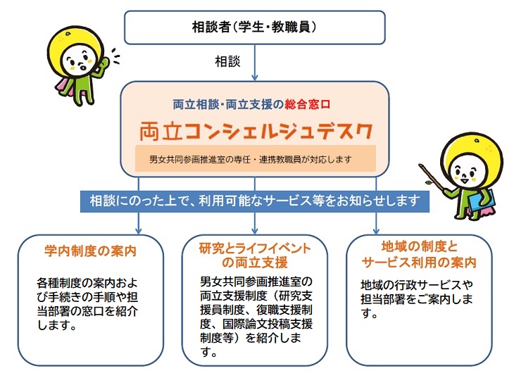 両立コンシェルジュについて解説図