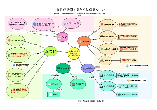 女性が活躍するために必要なものはなんだと思いますか？