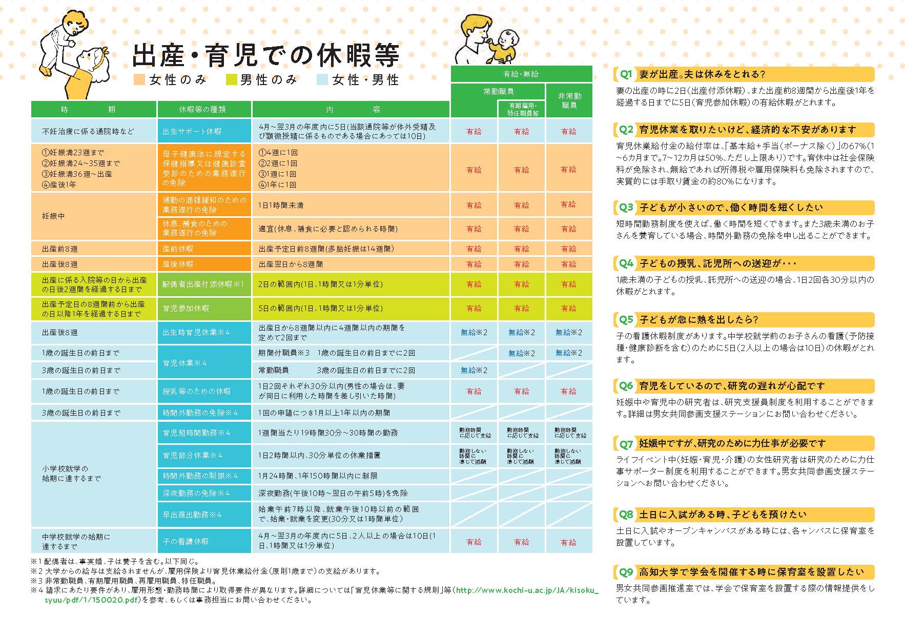 出産・育児での休暇など 育児・介護のQ&A