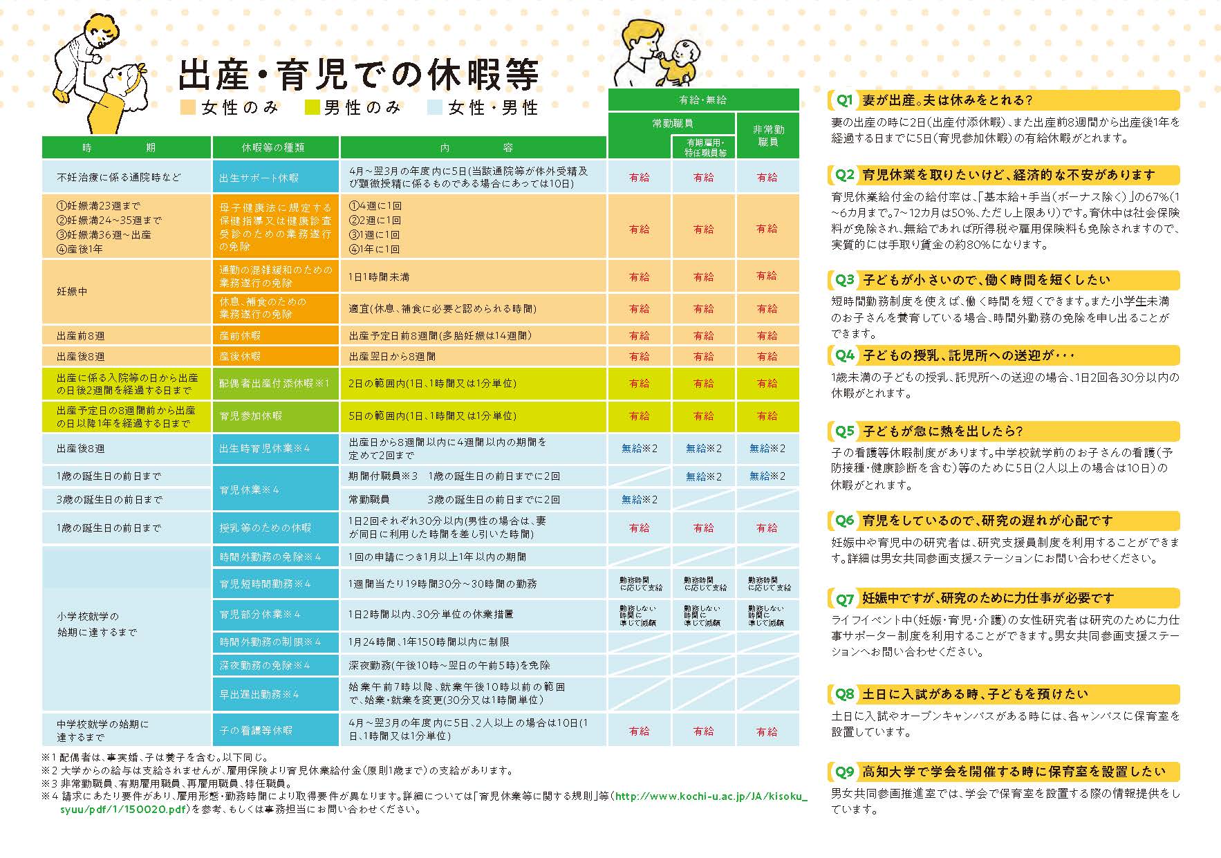 出産・育児での休暇など 育児・介護のQ&A