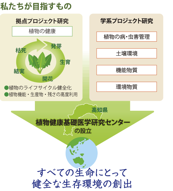 私たちが目指すもの