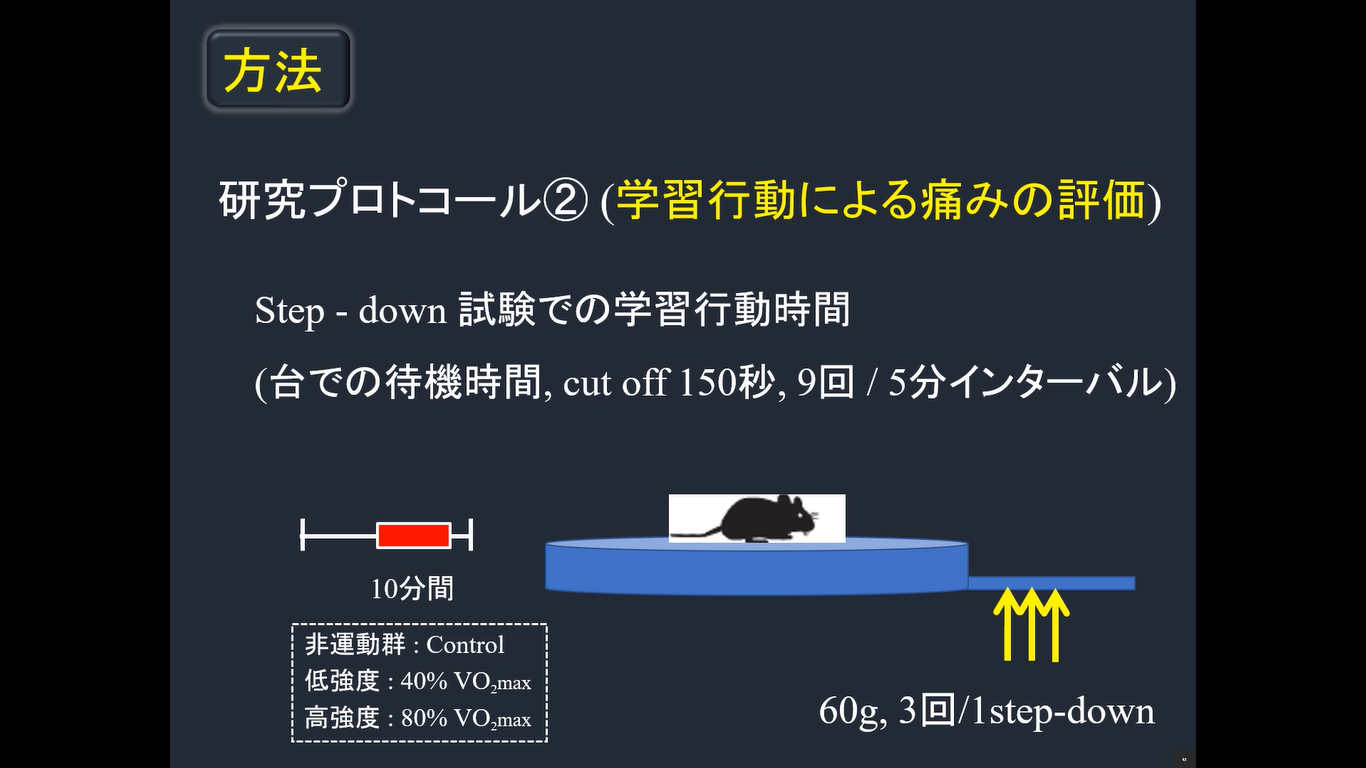 総合人間自然科学研究科 医学専攻 博士課程4年 青山 文