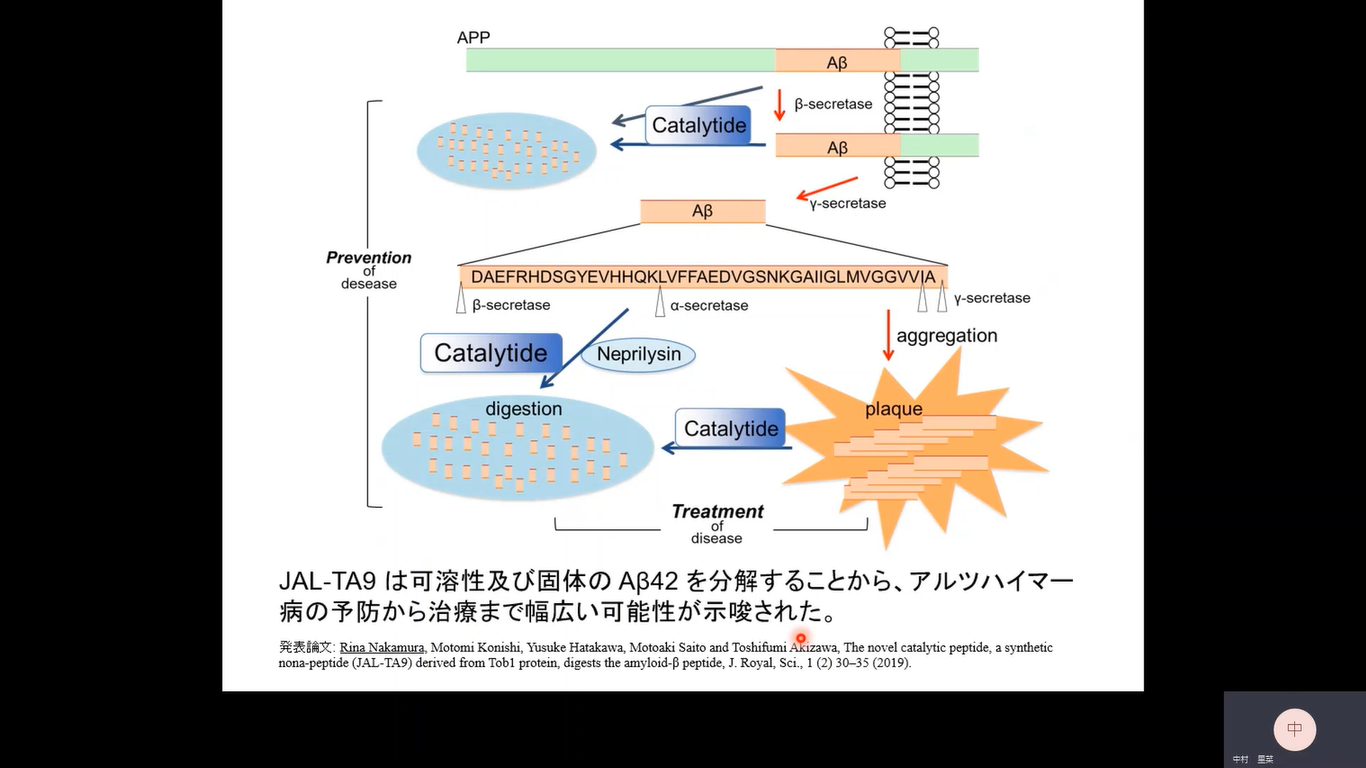 総合人間自然科学研究科　医学専攻　博士課程２年　中村 里菜