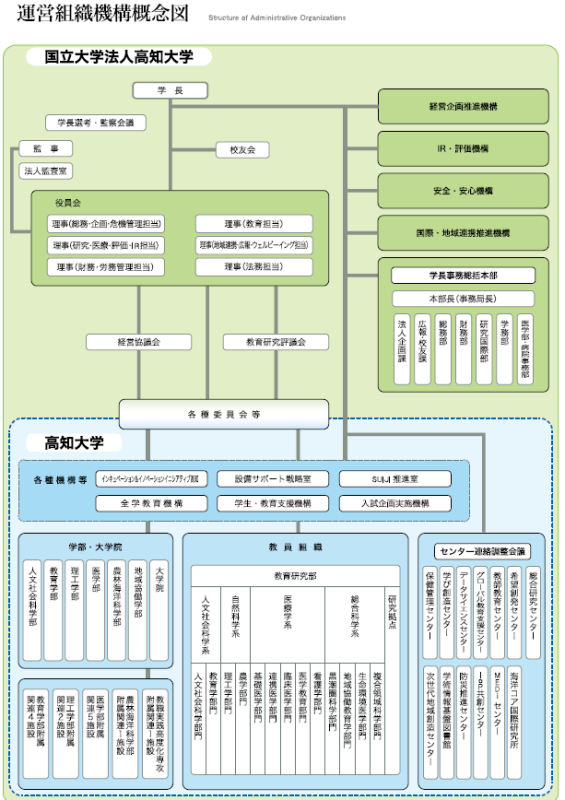 運営組織機構概念図