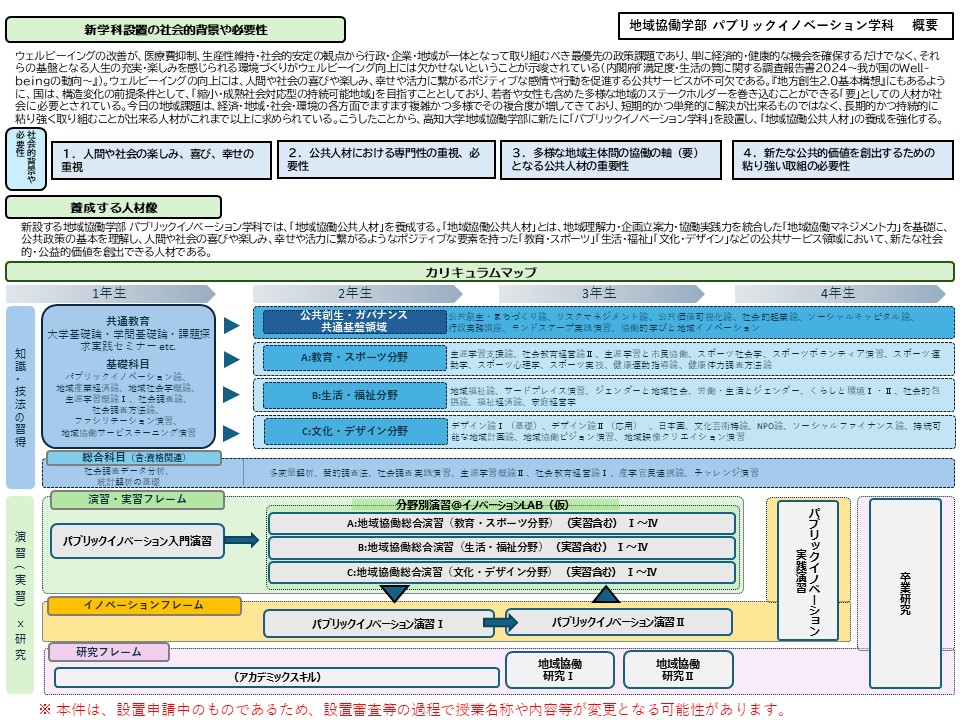 令和9年度 地域協働学部の改組予定について - 高知大学